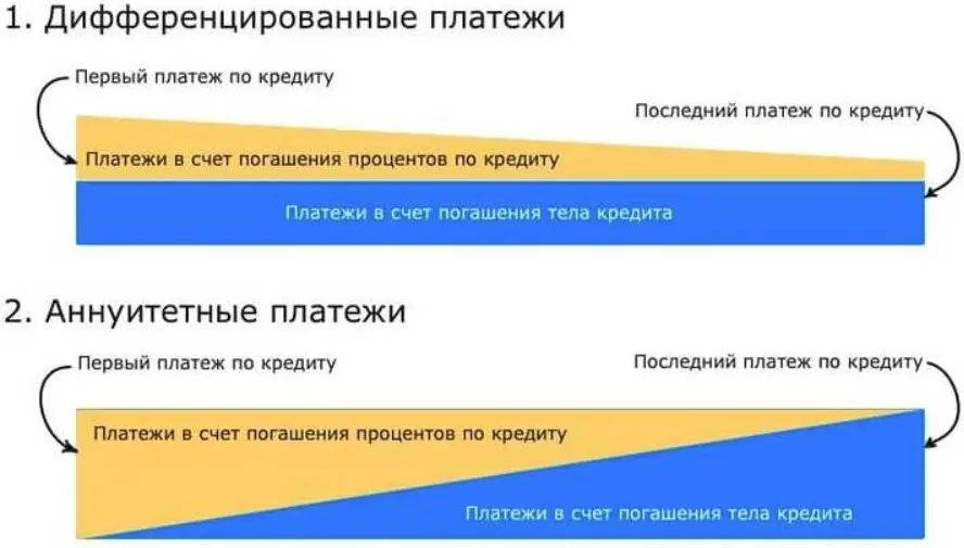 Аннуитетный платеж