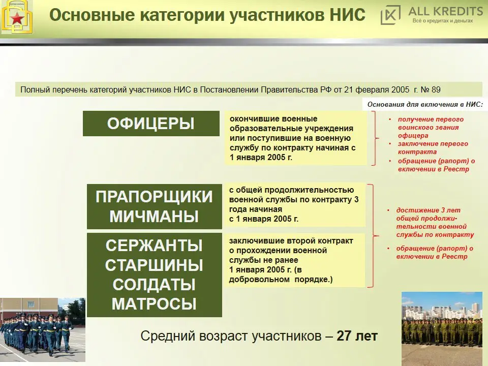Участники НИС